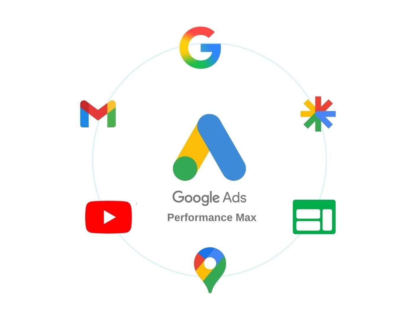 Google Performance Max, Google, Discover, Gmail, Youtube, Google Maps, Google Ads